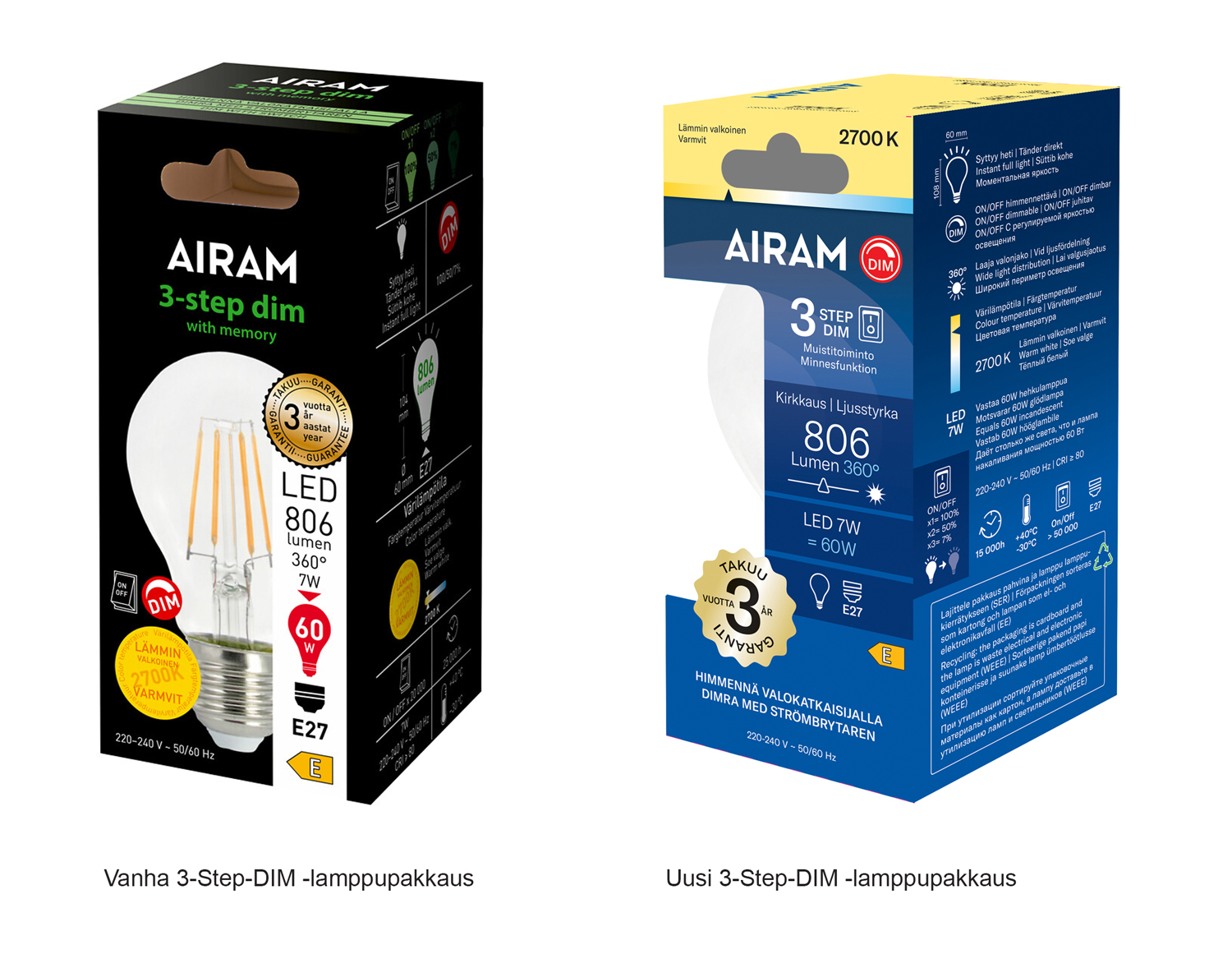 3-Step-DIM -lamppujen pakkausuudistus, havainnekuva