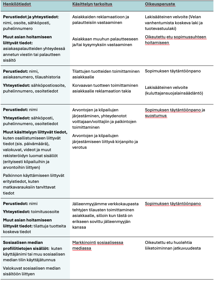 Tietosuojaseloste-taulukko-kuva-1