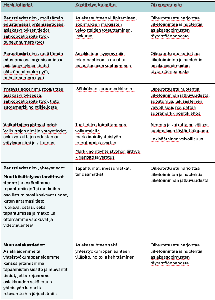 Tietosuojaseloste-taulukko-kuva-3